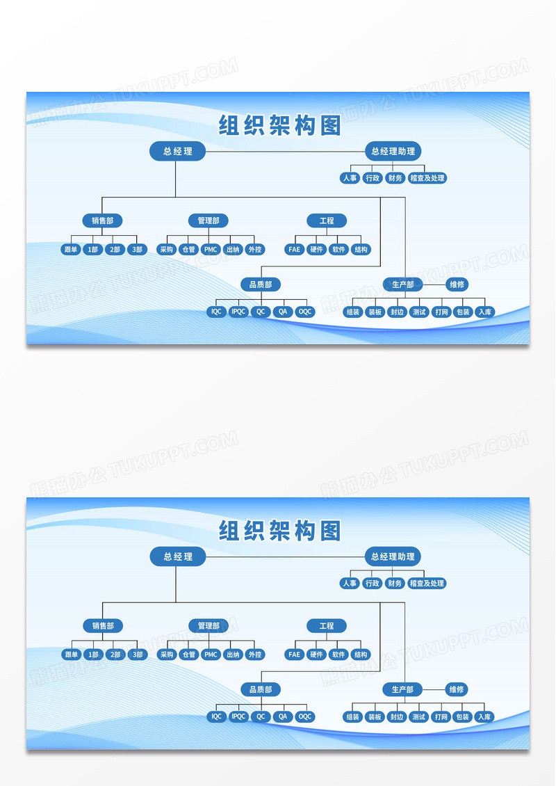 简约蓝色组织构架图职位管理部部门分布展板背景组织架构图