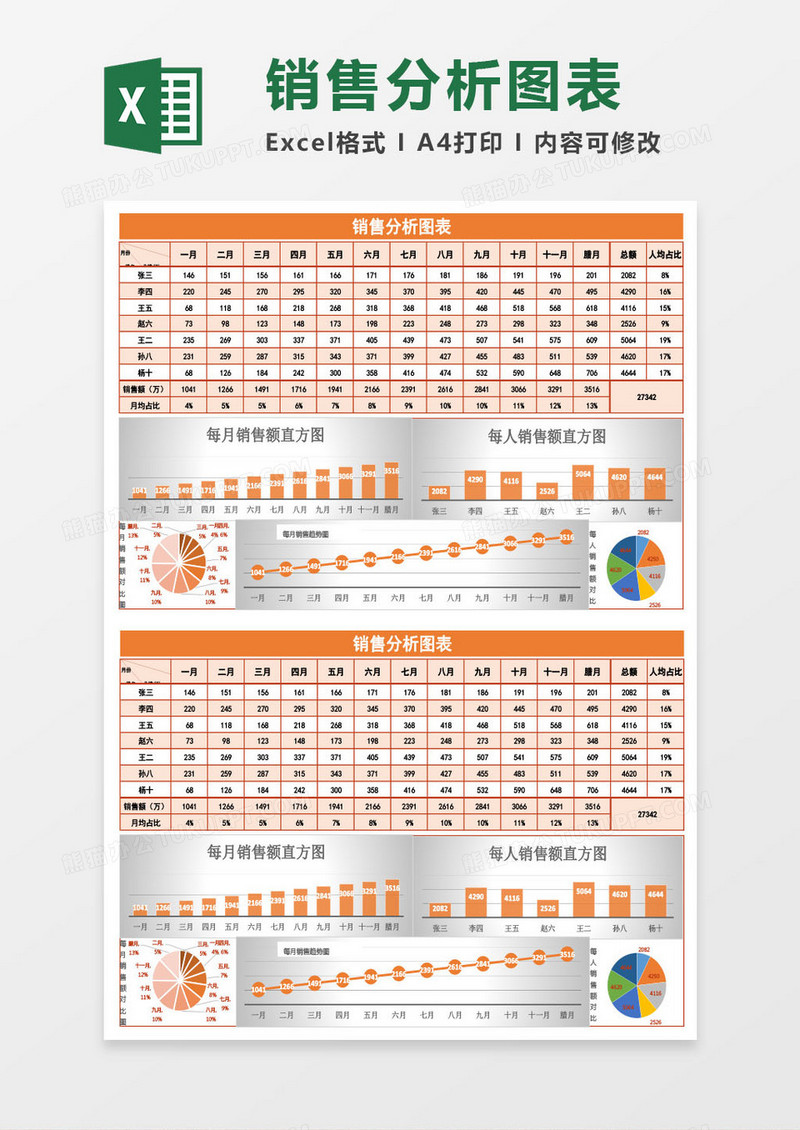 销售行业分析图形图表Excel模板