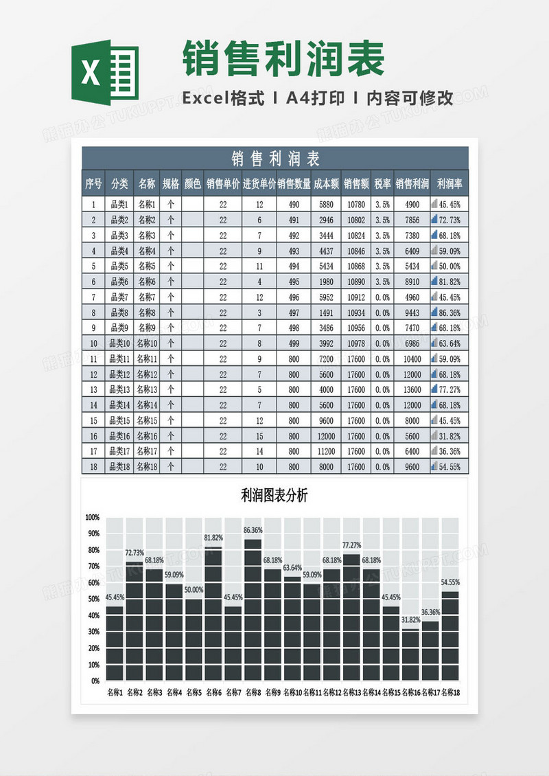 销售利润表图表分析Excel模板