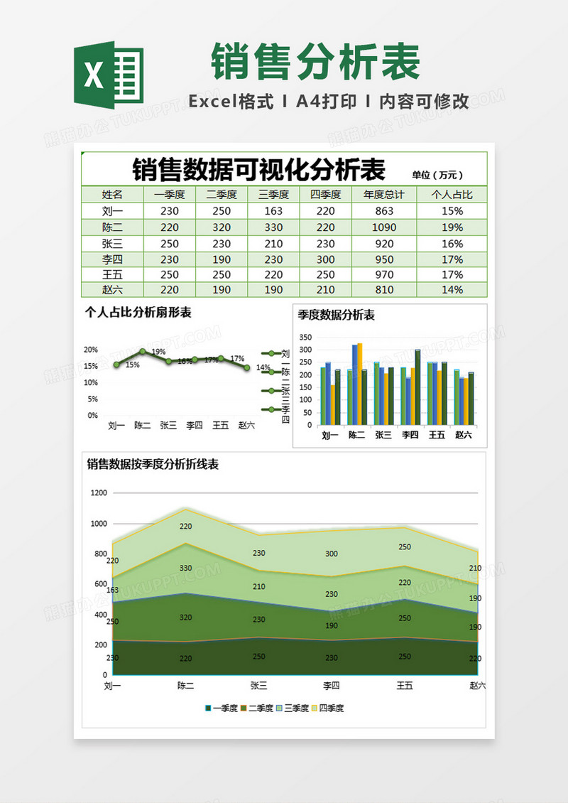 绿色简单销售数据可视化分析表excel模版