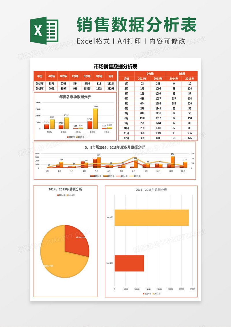 销售 年度各市场销售数据分析excel表格模板下载 图客巴巴