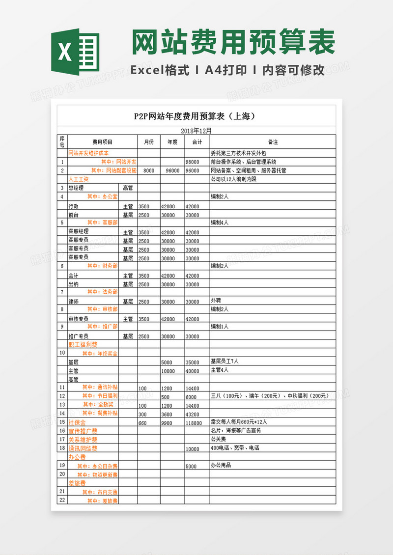 P2P网站费用预算表excel模板