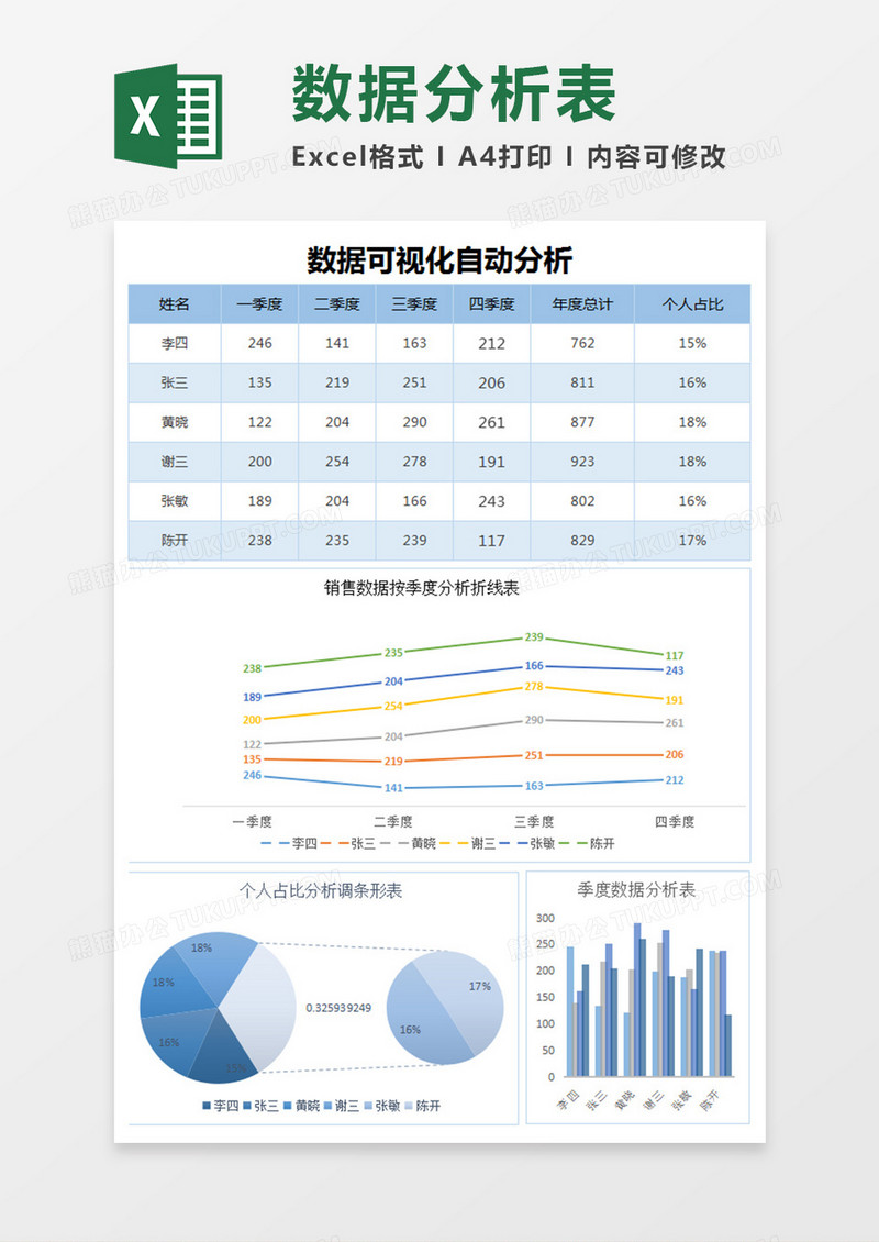 数据可视化分析excel模板