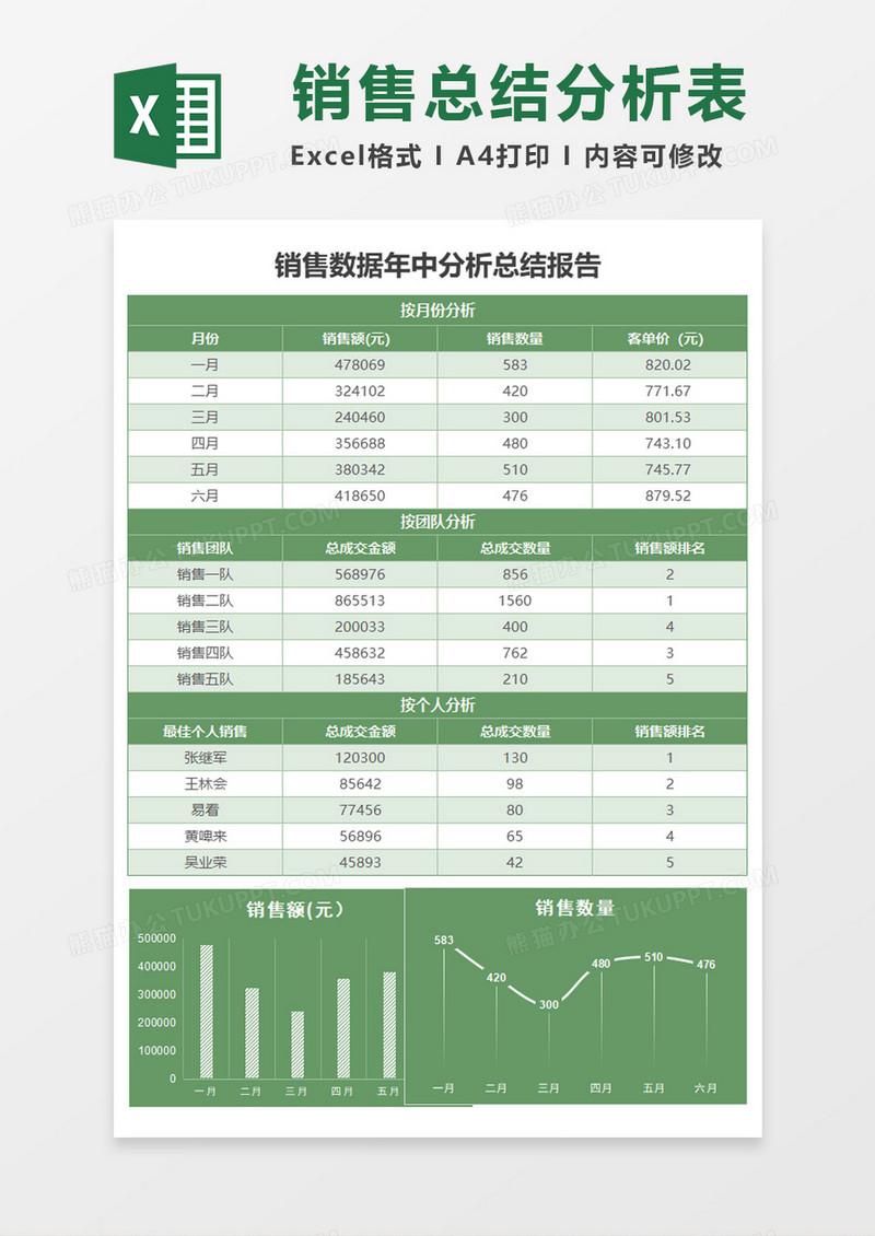 绿色简约销售数据分析报告excel模板