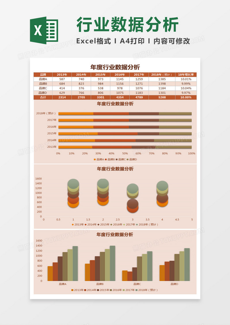 商务年度行业数据分析Excel模板