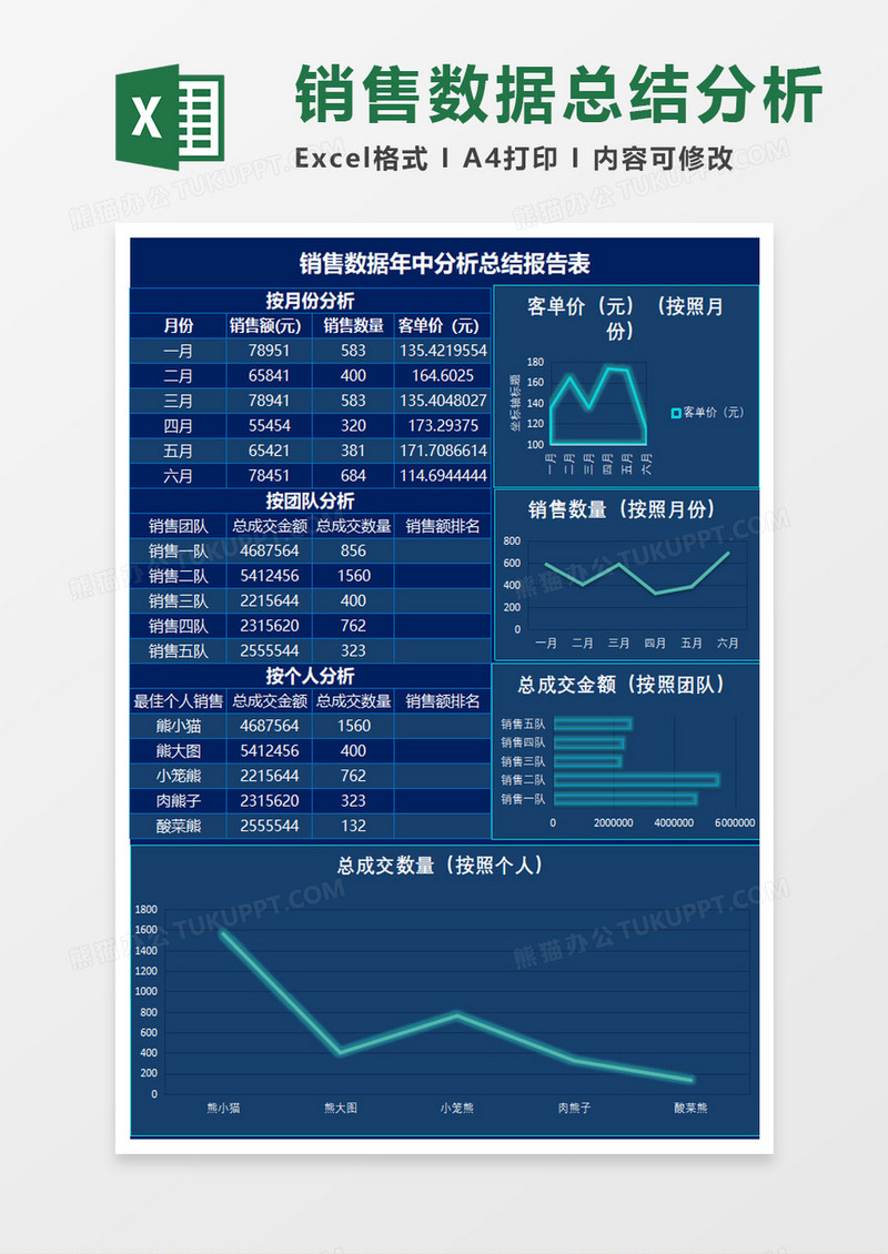 蓝色科技风销售数据年中分析总结报表Excel模板