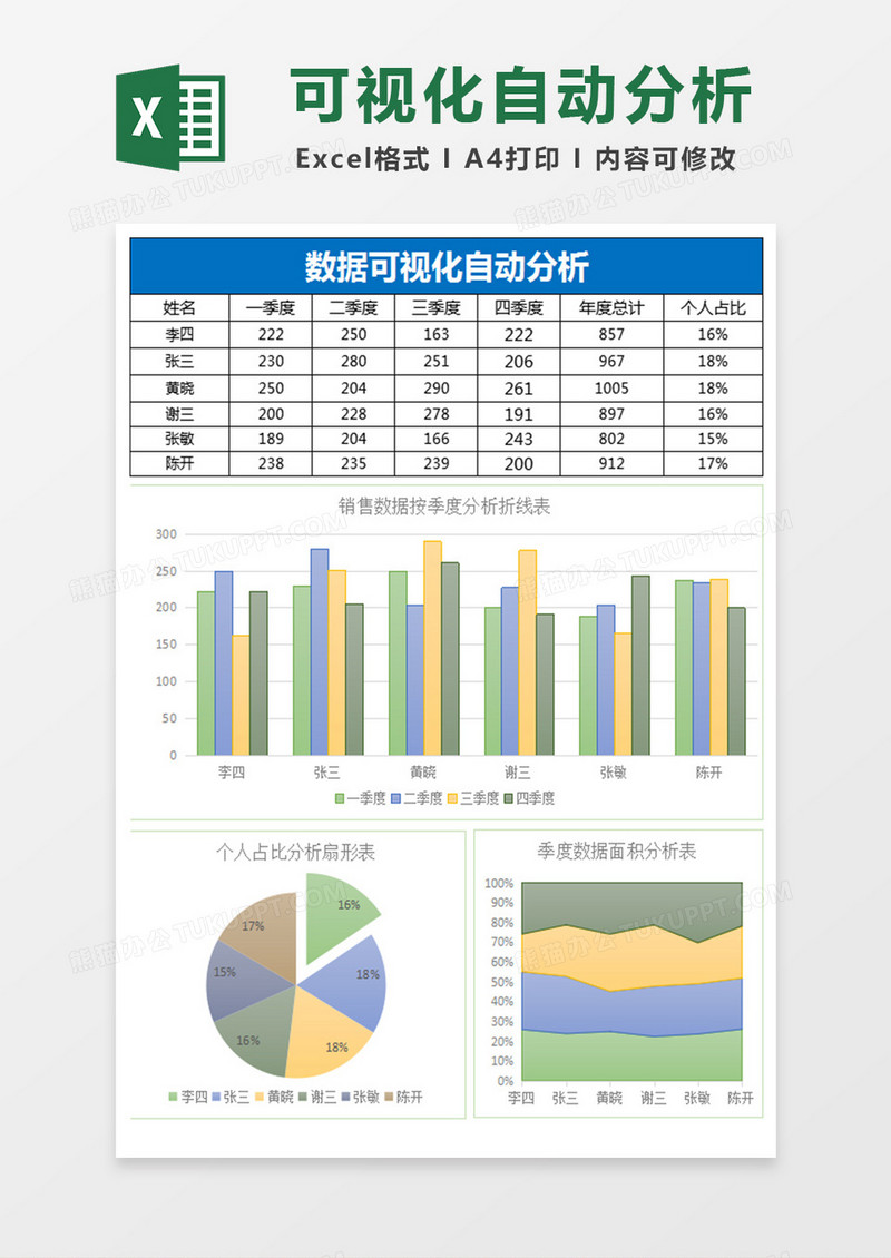 销售 数据可视化分析销售报表excel模板下载 图客巴巴