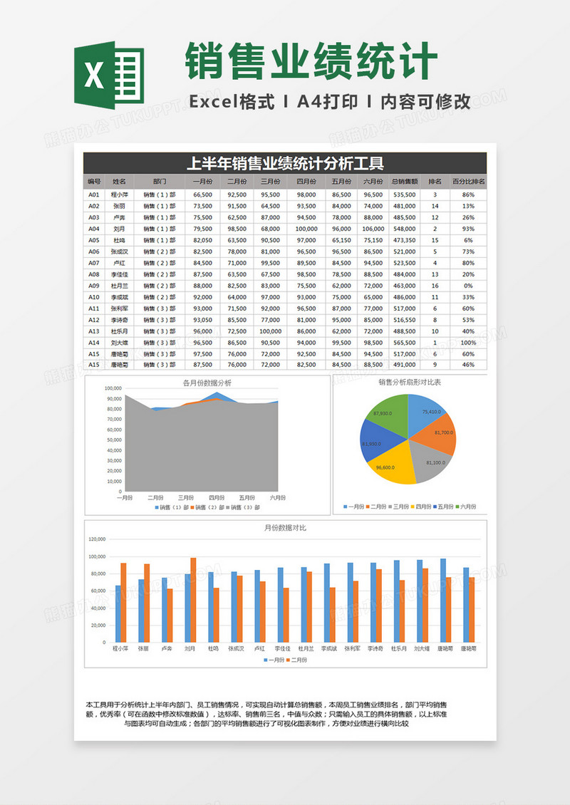 销售业绩统计分析工具Excel表格模板