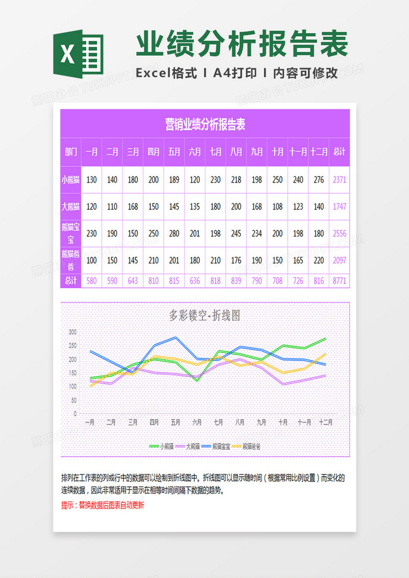 紫色营销业绩分析报告折线图Excel模板