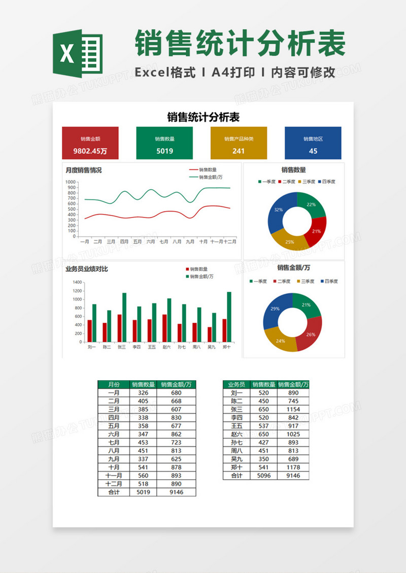 销售统计分析表可视化Execl模板