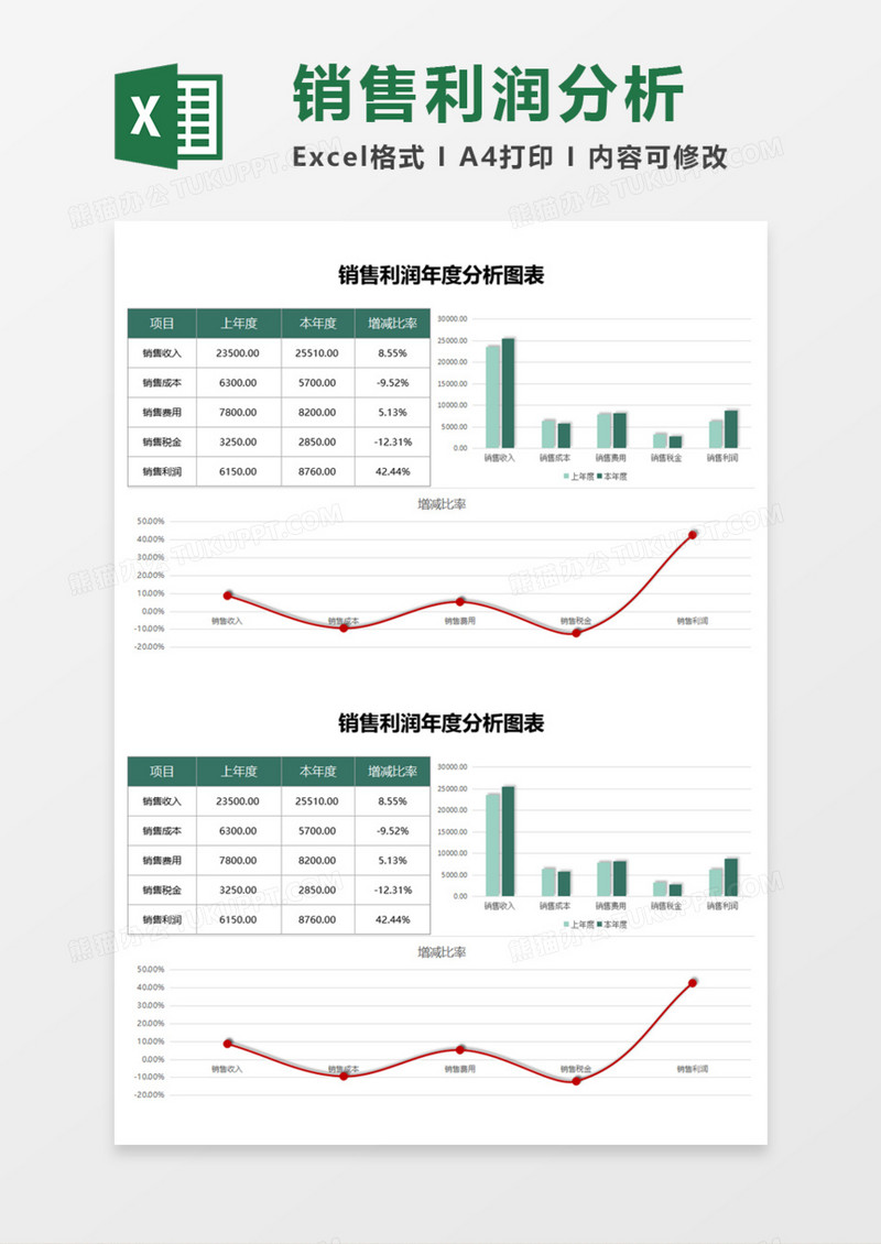 销售利润年度分析图表Excel模板