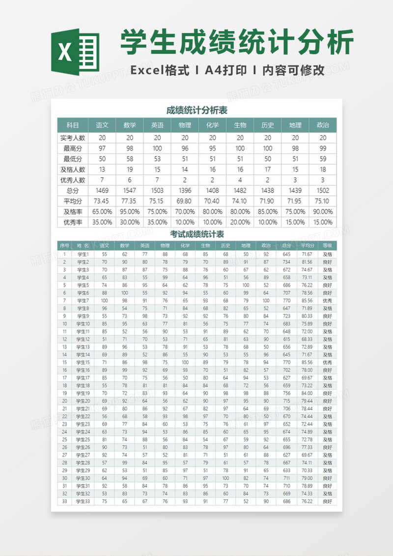 实用简洁学生成绩统计分析表Excel模板