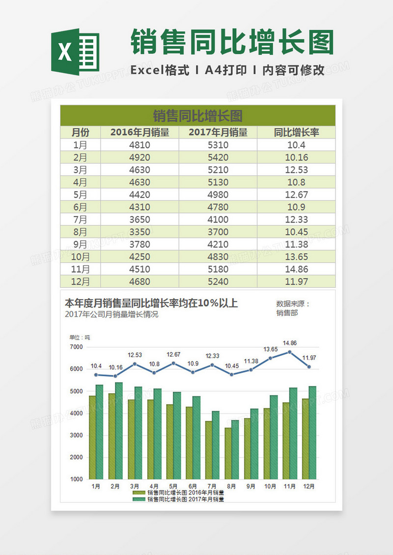 绿色年度月度销售同比增长图Excel模板