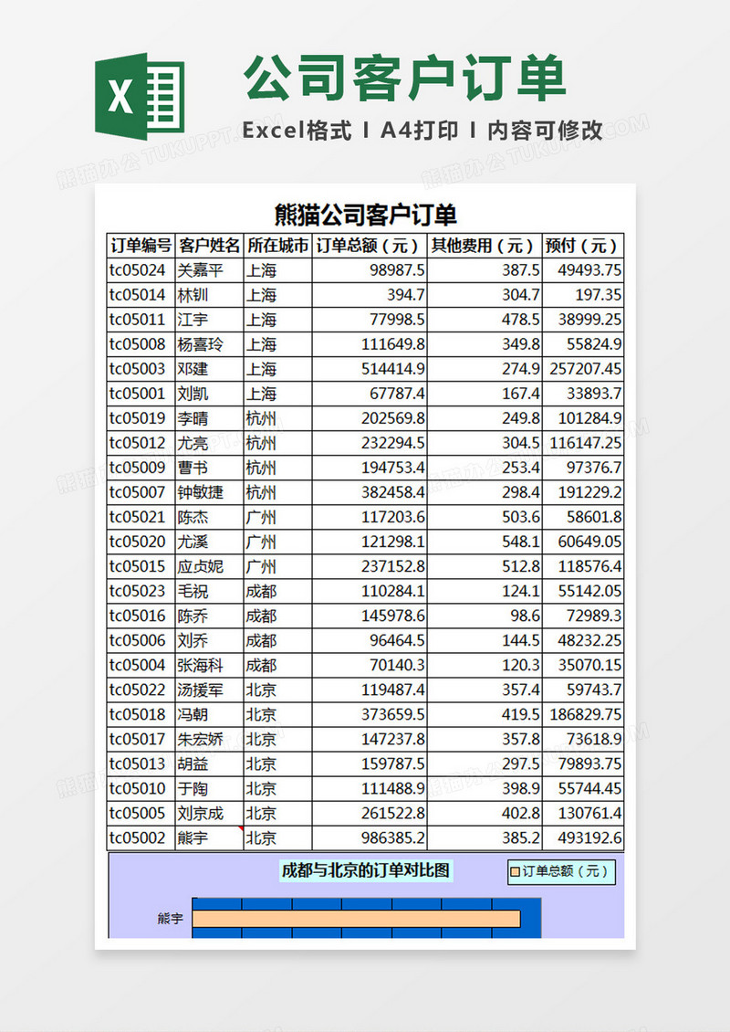 熊猫公司客户订单Excel模板