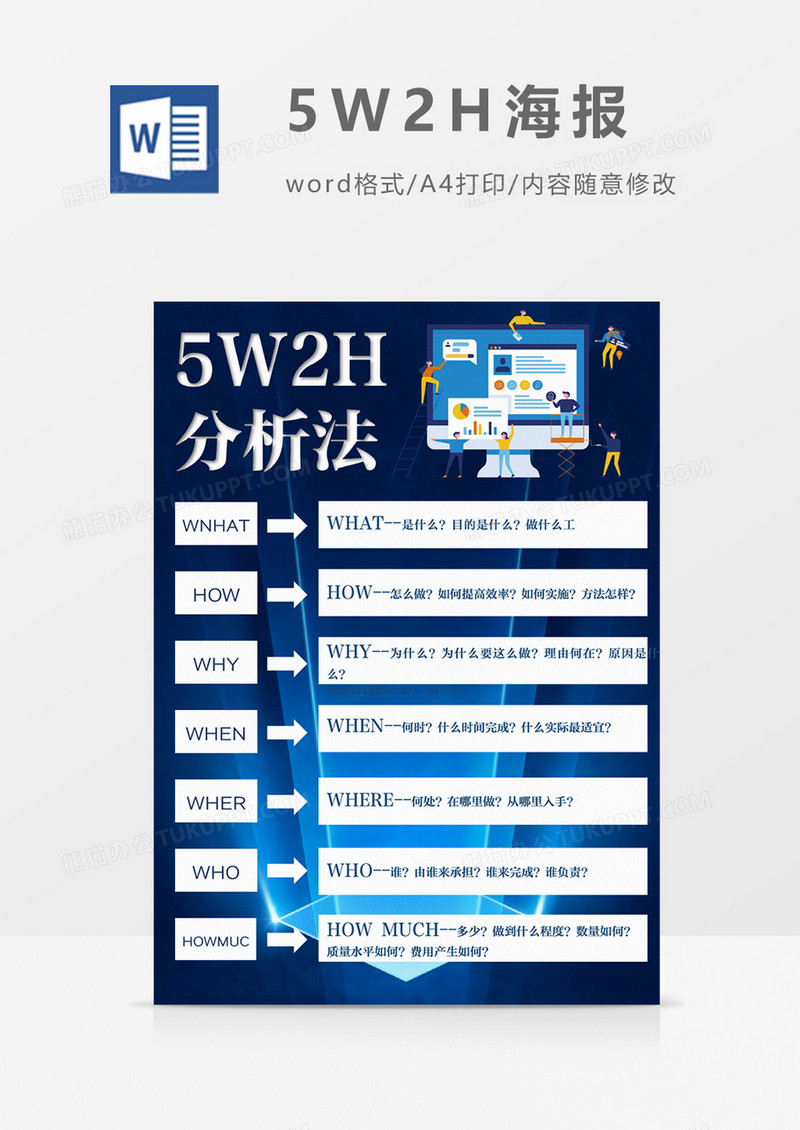 5W2H7问分析海报word模板