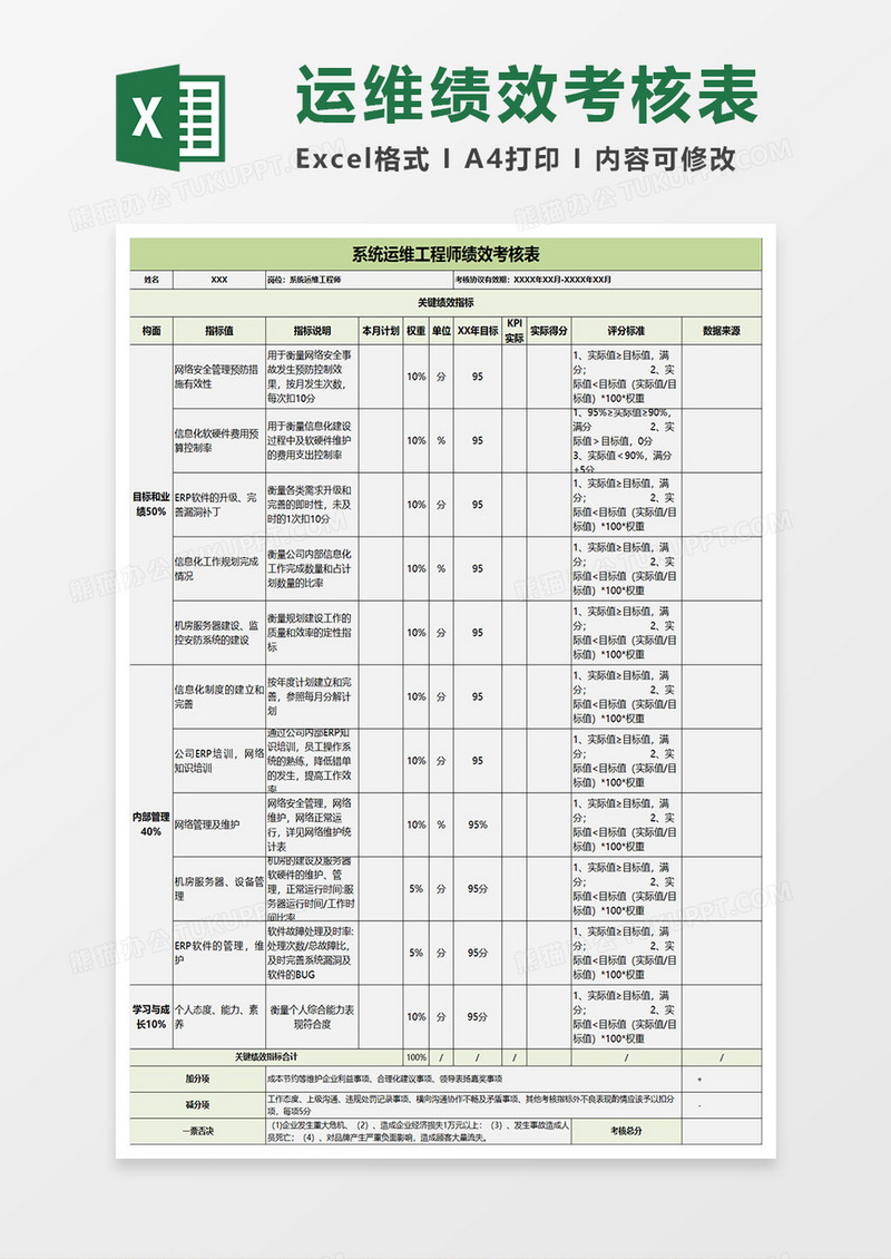系统运维工程师绩效考核表Excel模板