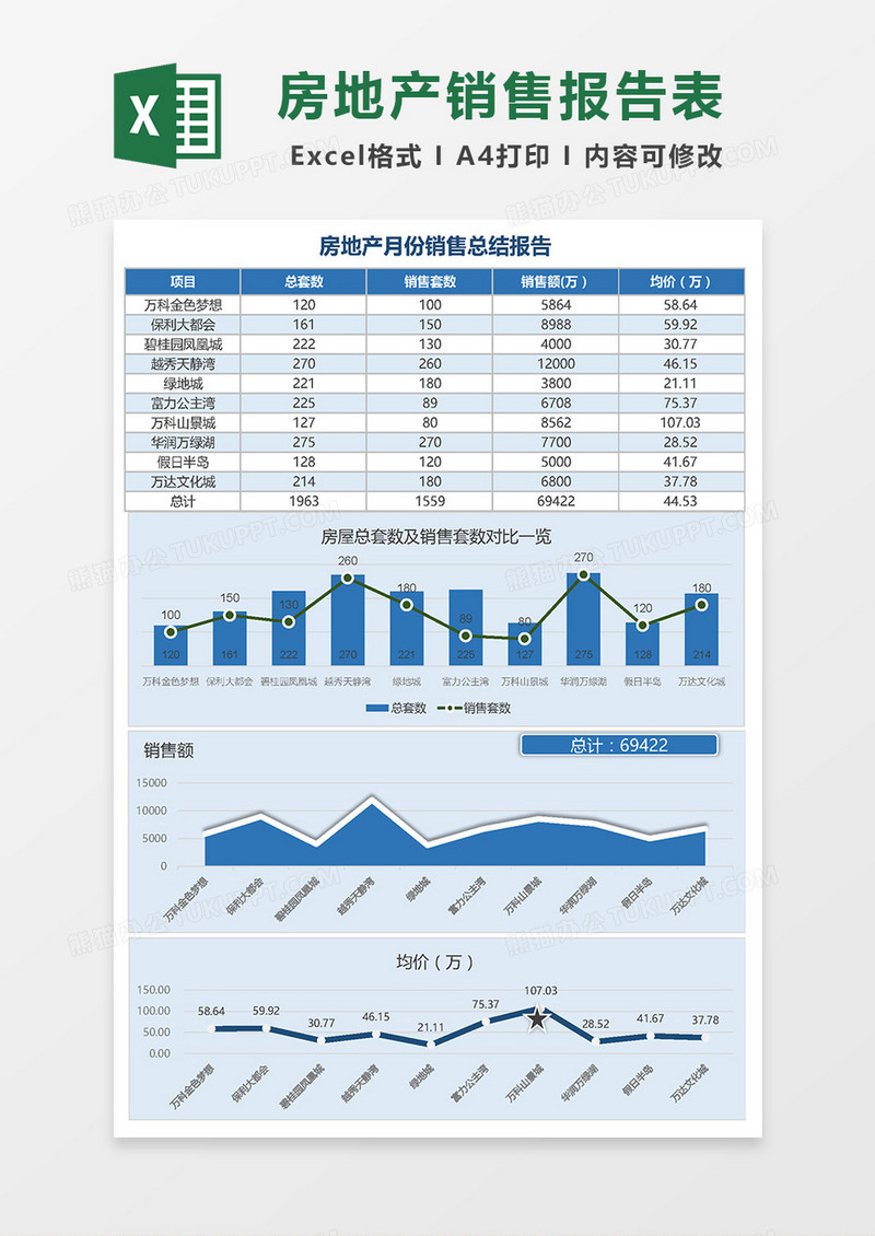 房地产销售报告表excel模板