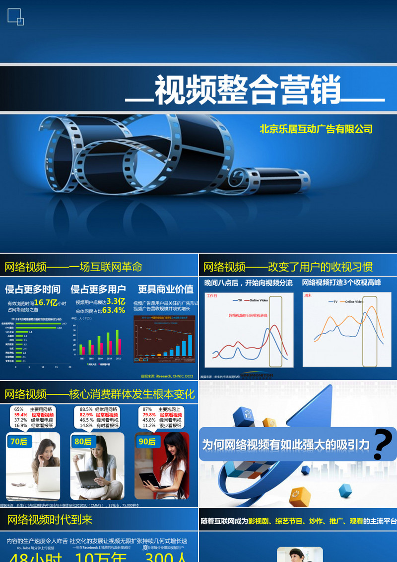 乐居互动视频整合营销策划PPT模板