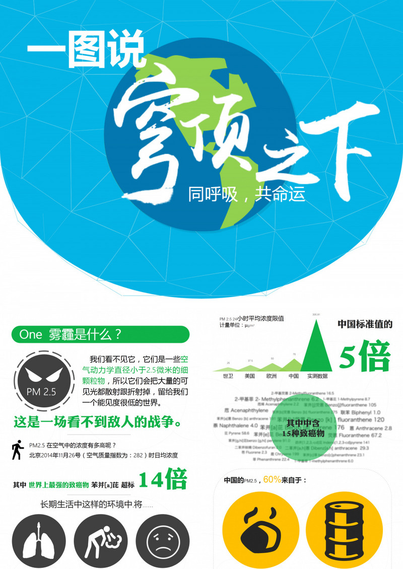 同呼吸共命运雾霾演示PPT模板