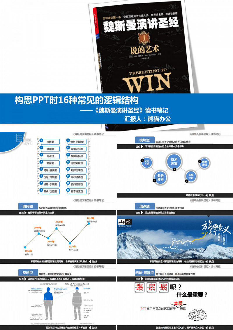 魏斯曼演讲圣经读书笔记PPT作品