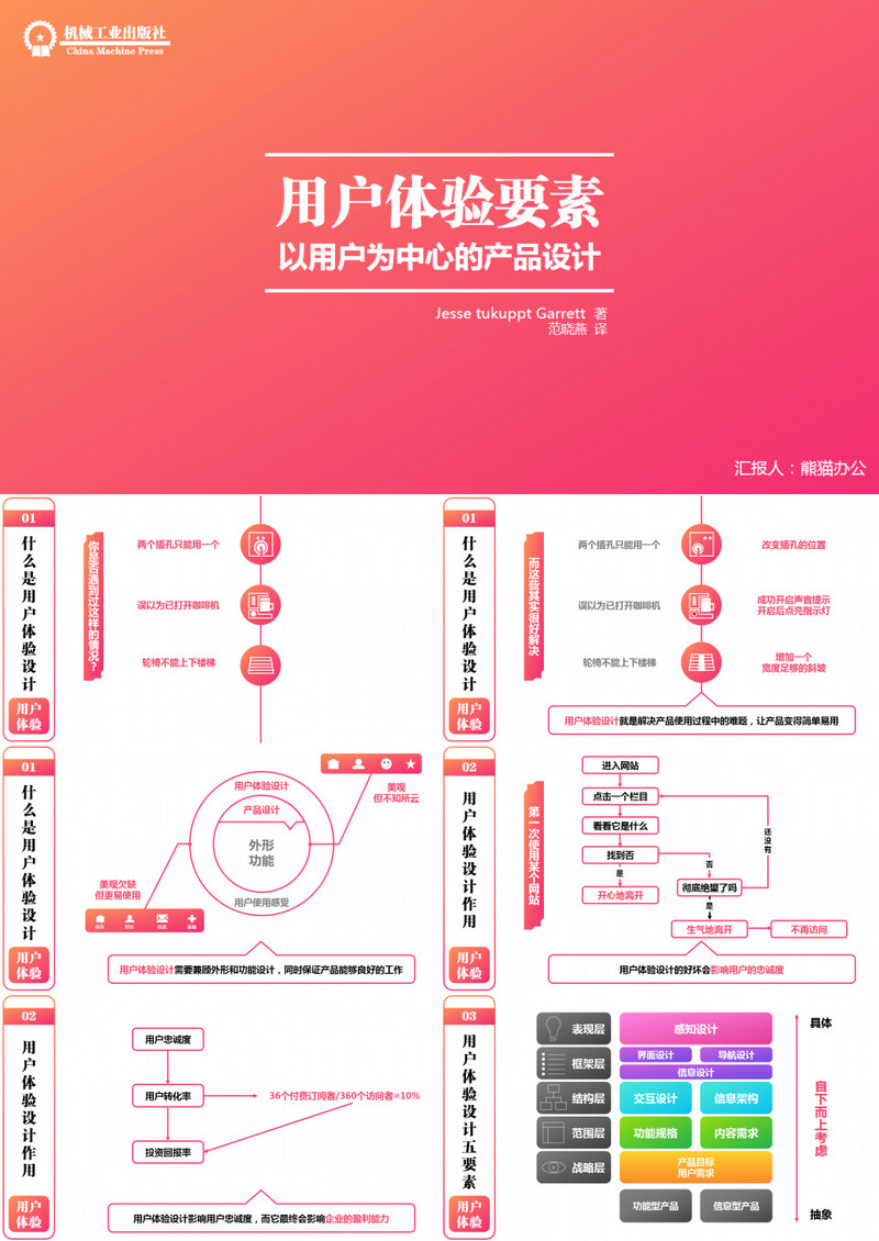用户体验要素读书笔记PPT作品