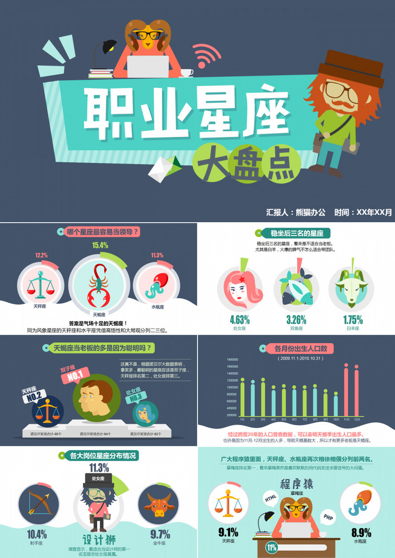 职场星座大盘点数据报告卡通PPT模板