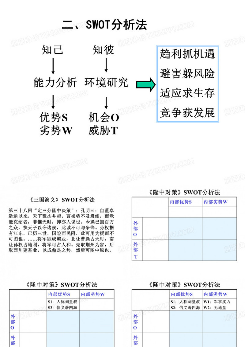 《三国演义》 SWOT分析法