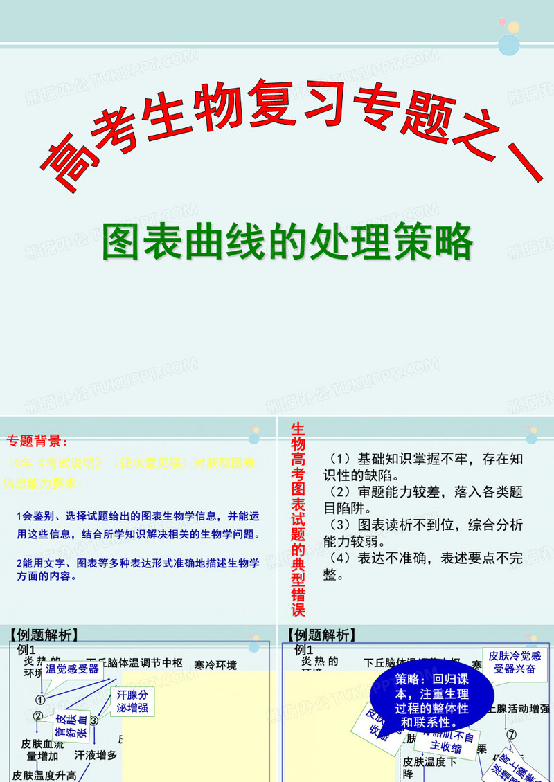 2022高考生物专题复习图表曲线的处理策略-完整PPT课件