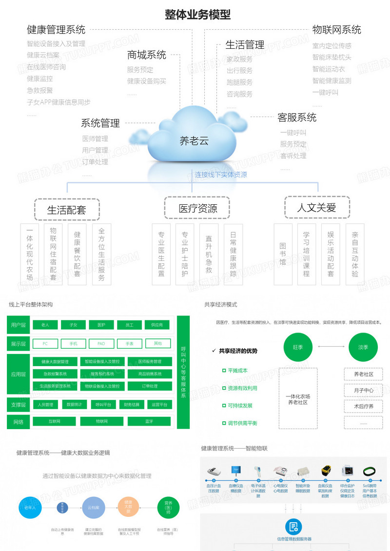 智能养老项目简介