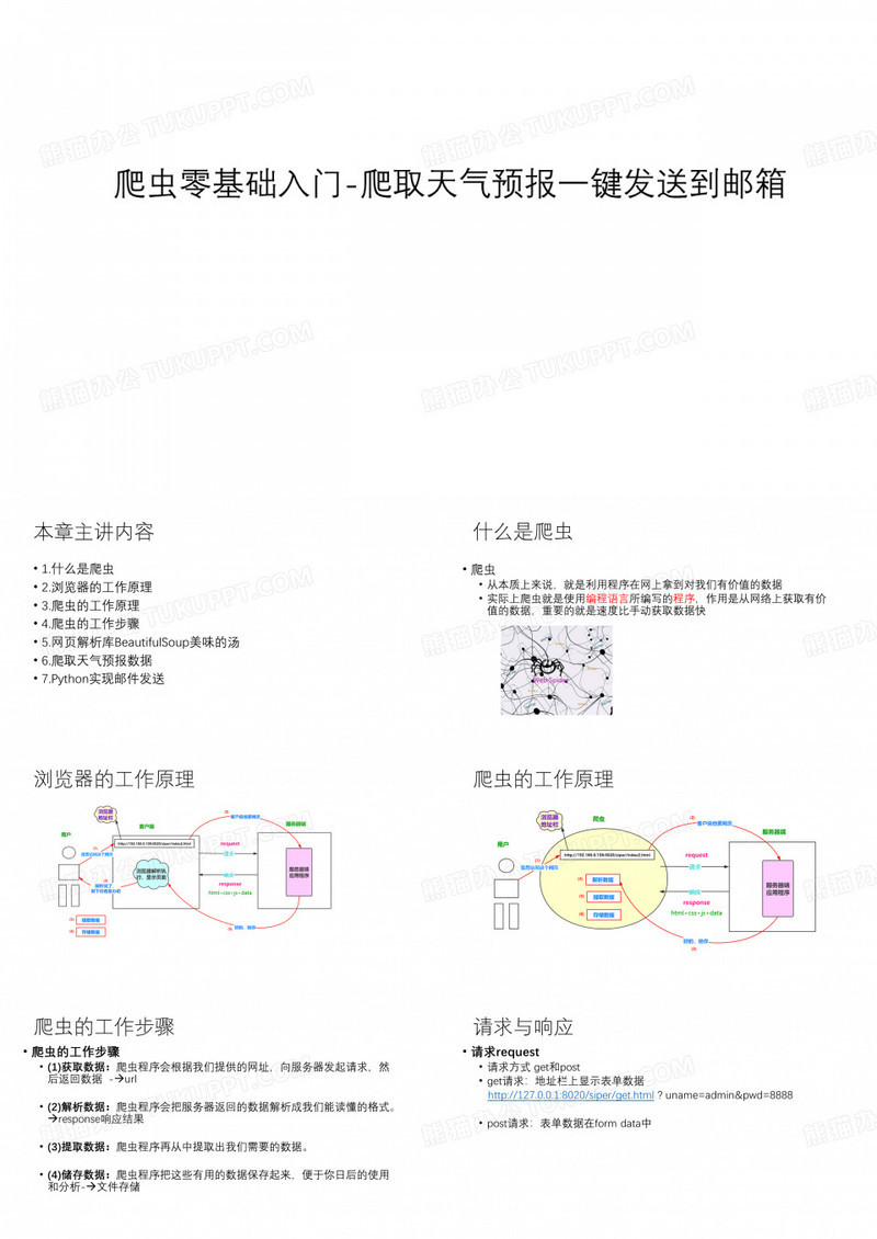 Python爬虫零基础入门-爬取天气预报一键发送到邮箱