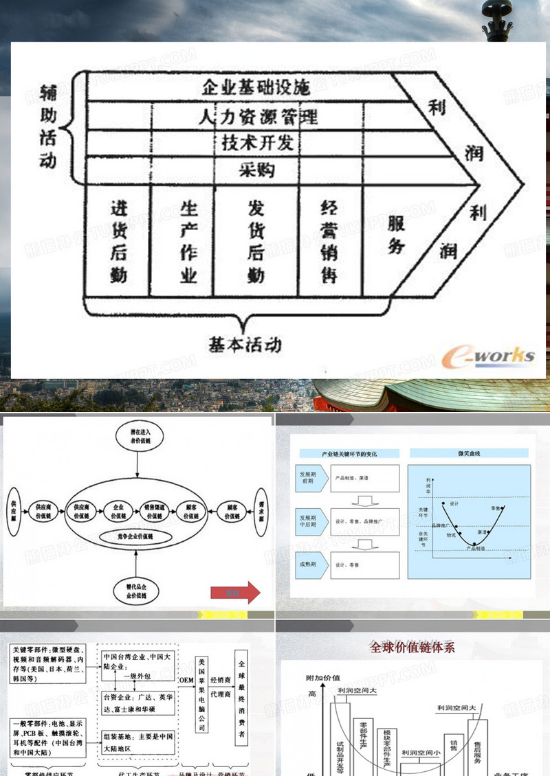 全球价值链
