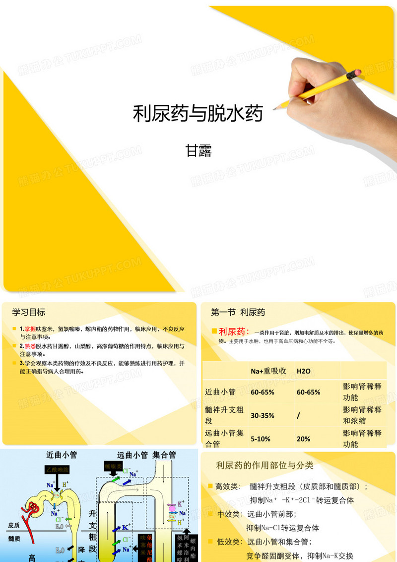利尿药与脱水药