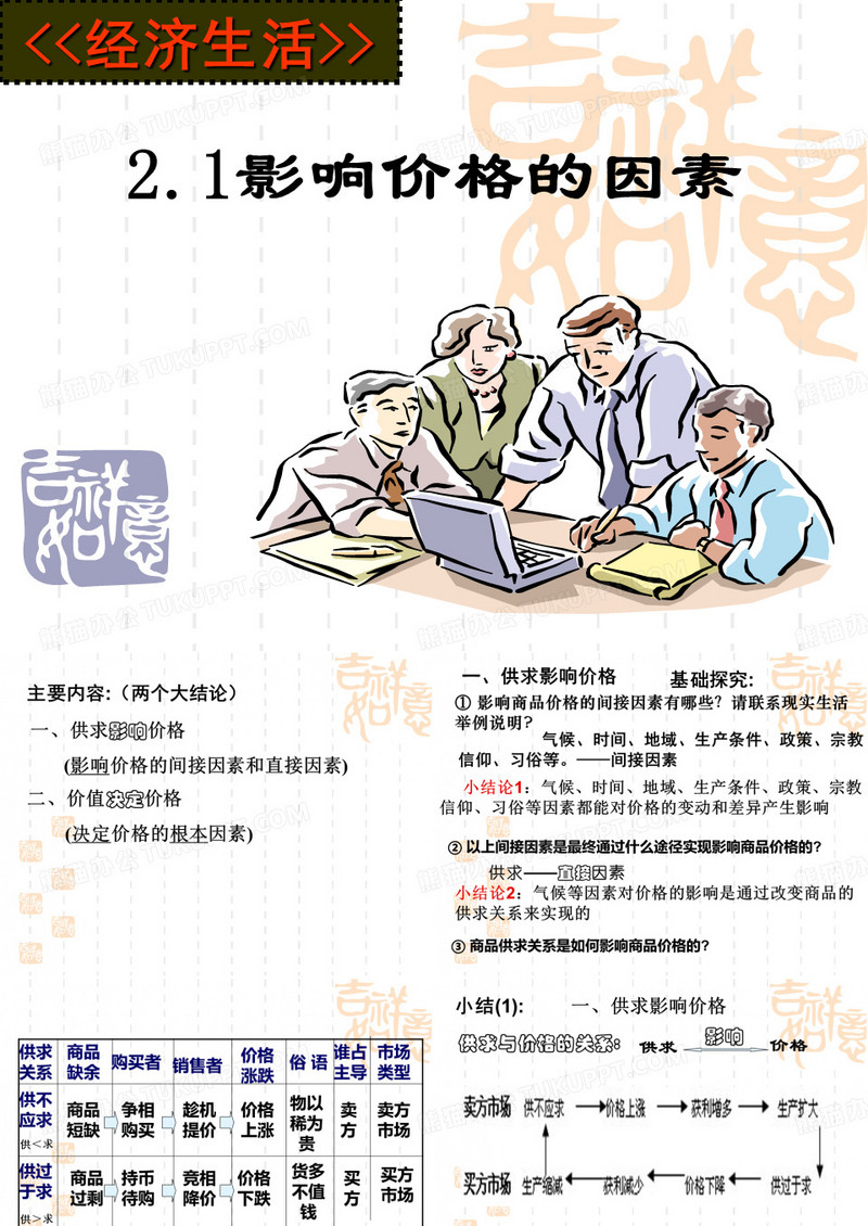影响价格的因素