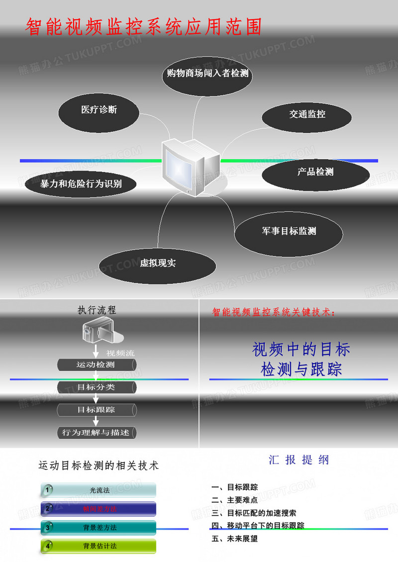 运动目标检测与跟踪