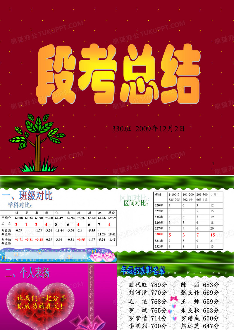 段考总结PPT课件