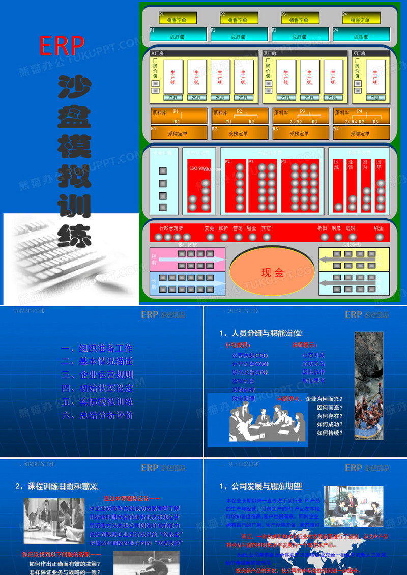 erp沙盘模拟详解
