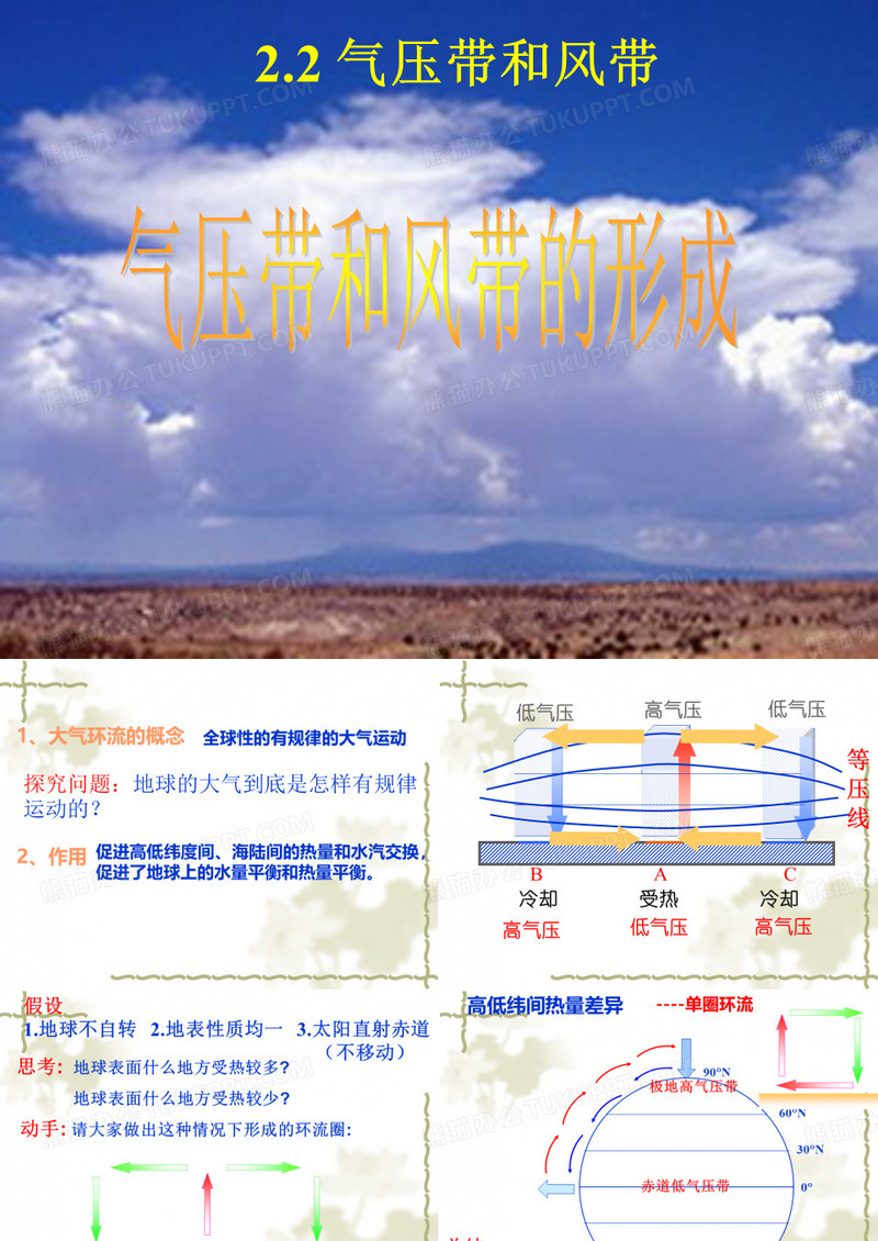 气压带和风带的形成