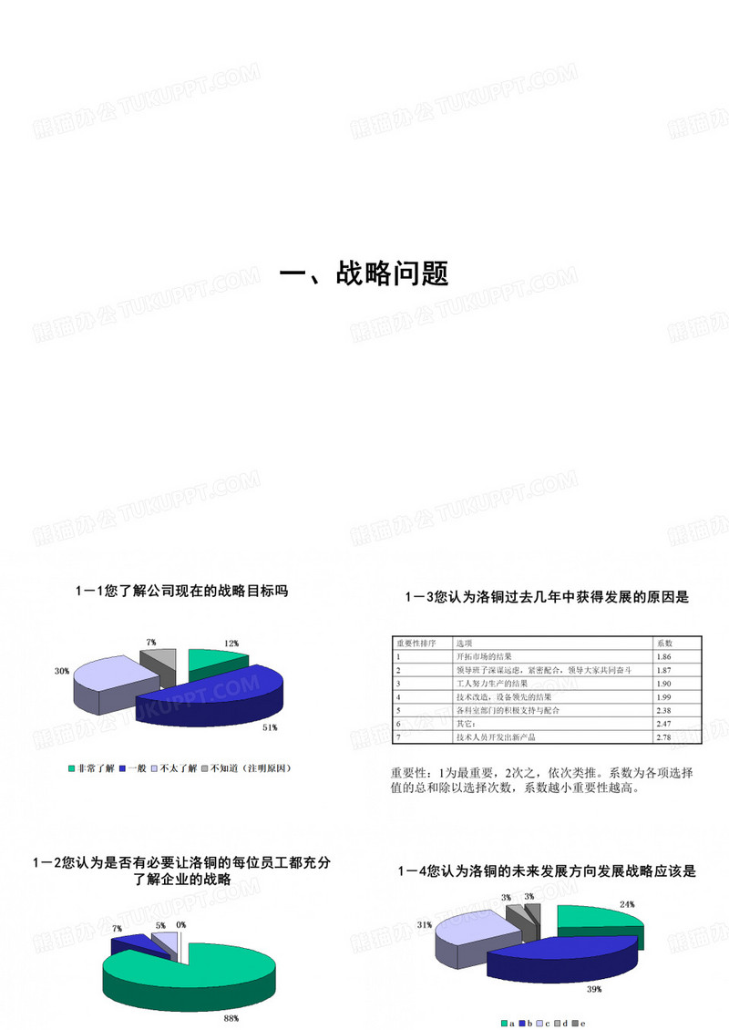 洛铜调查问卷统计结果