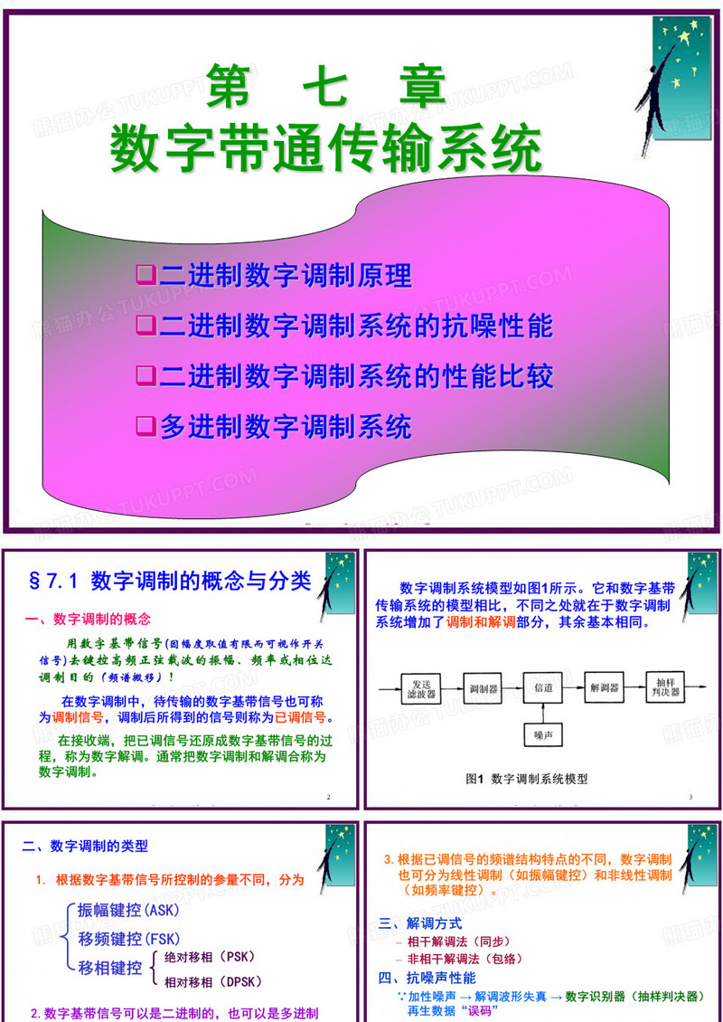 通信原理第七章