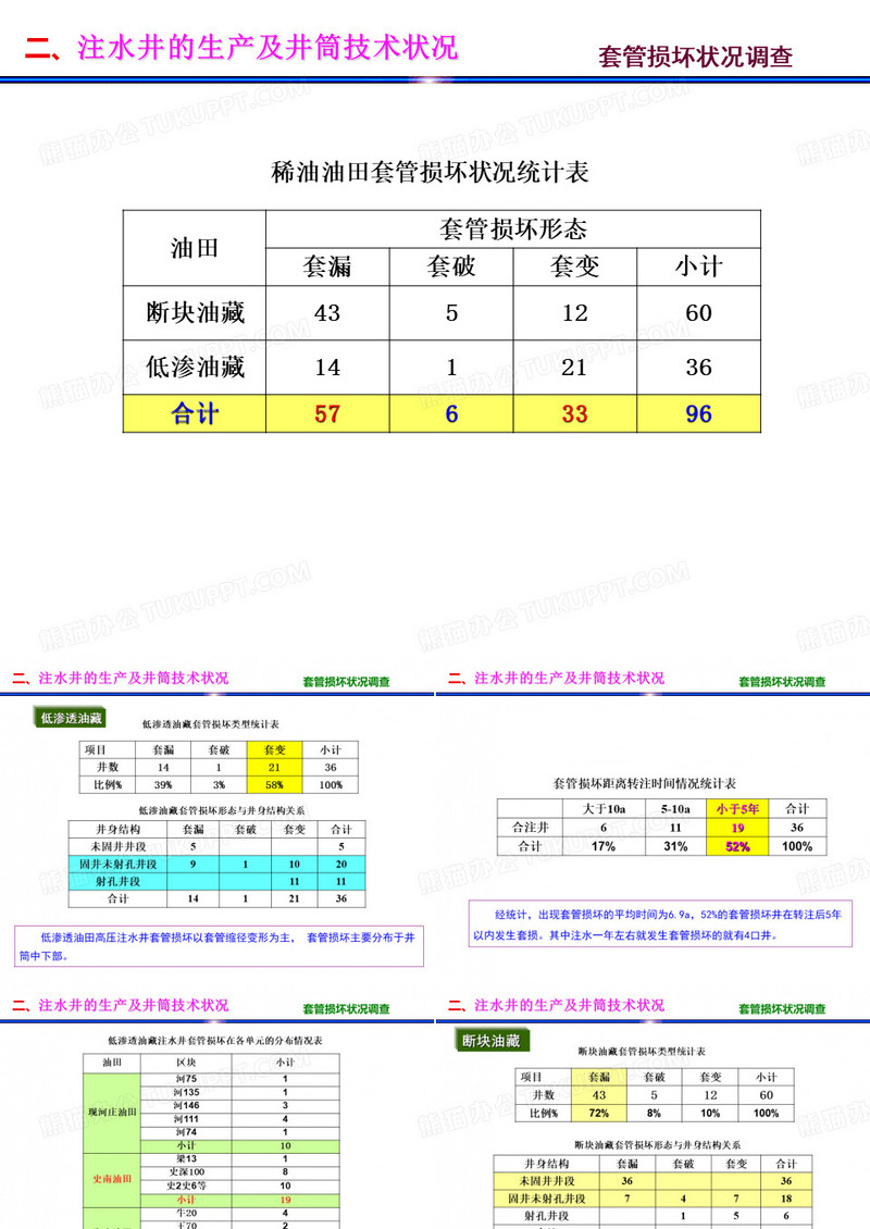 套管损坏