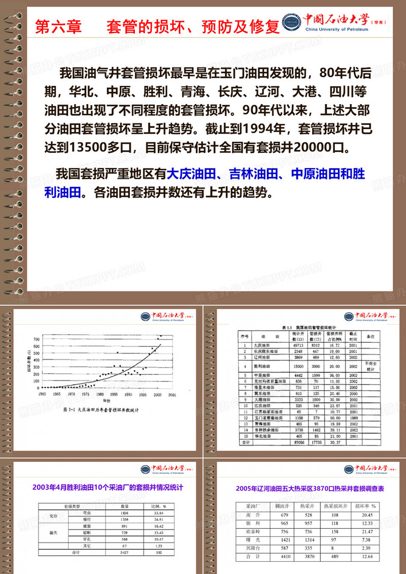 套管的损坏与修复