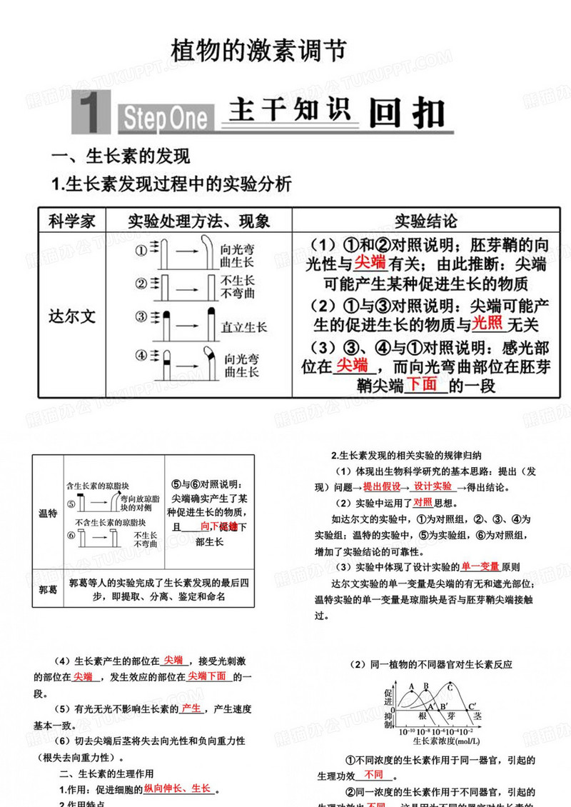 植物激素的调节