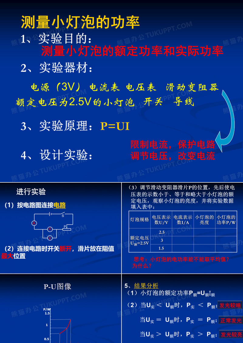 测小灯泡的电功率ppt