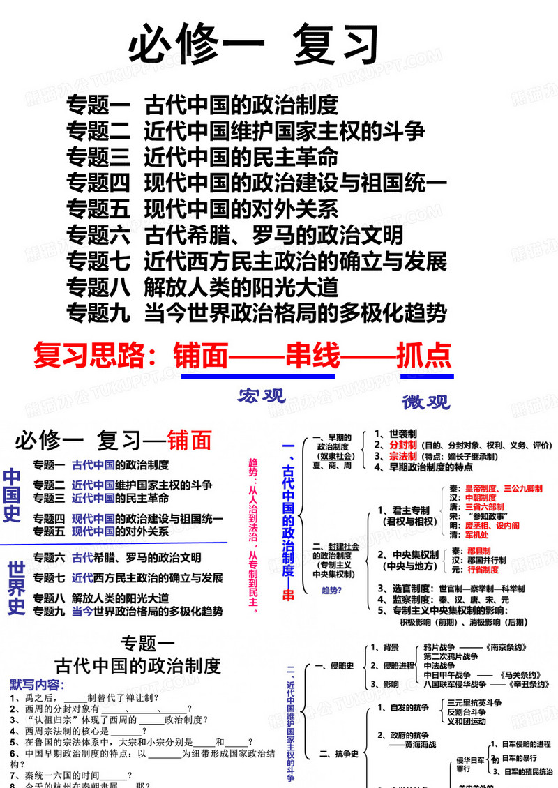 高一历史历史必修一复习提纲