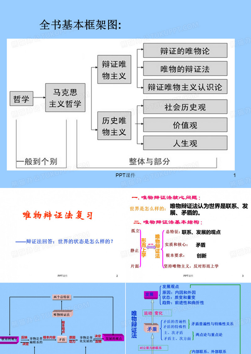 唯物辩证法的联系观  ppt课件