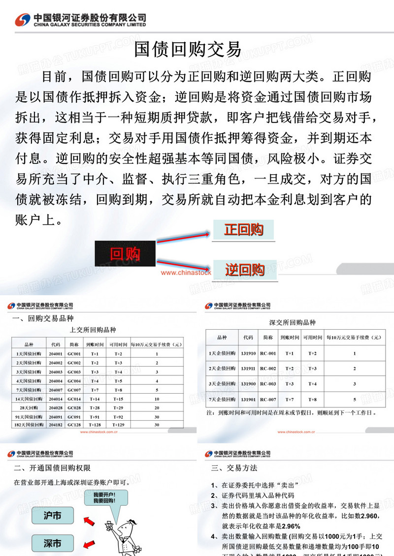 国债回购