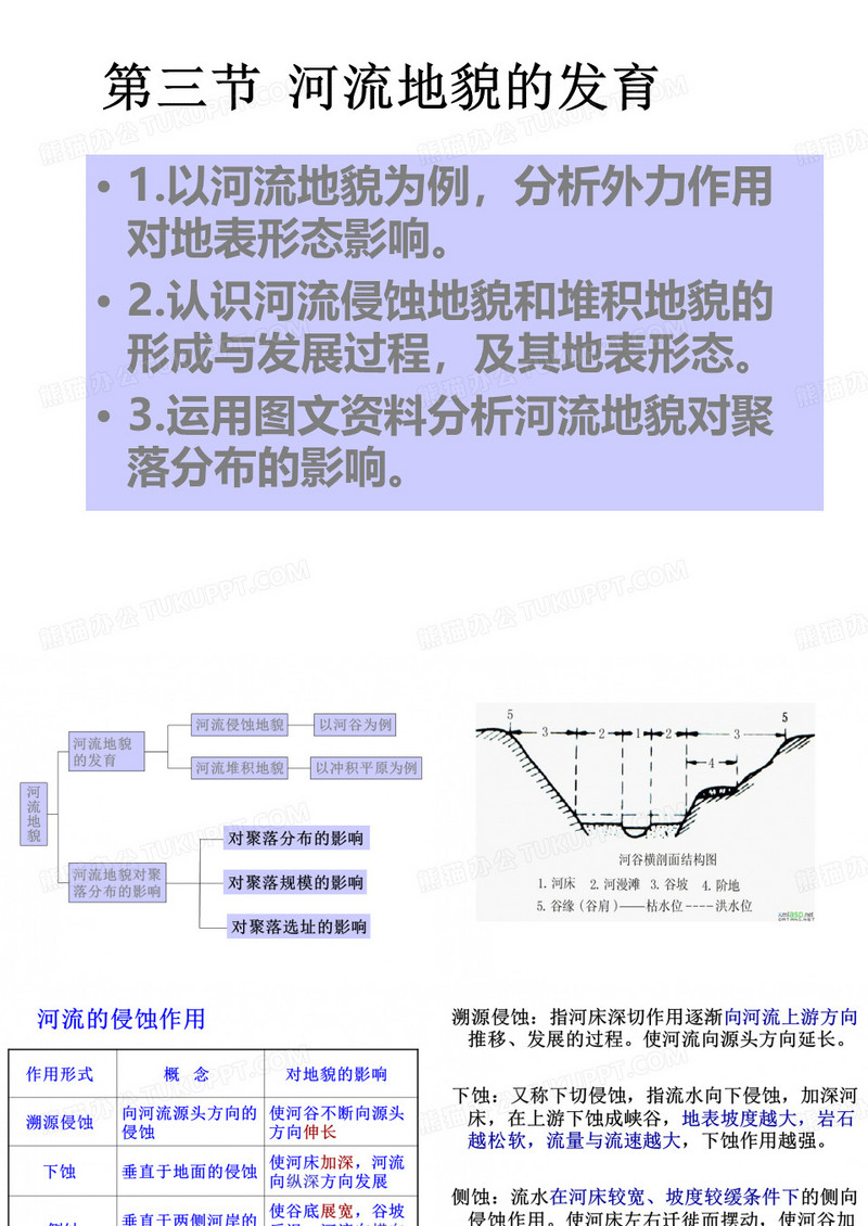 地理河流地貌的发育