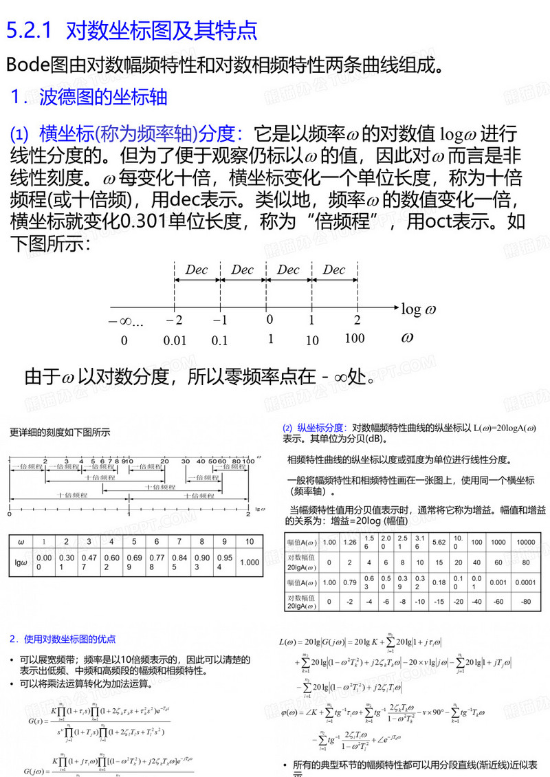 对数坐标图