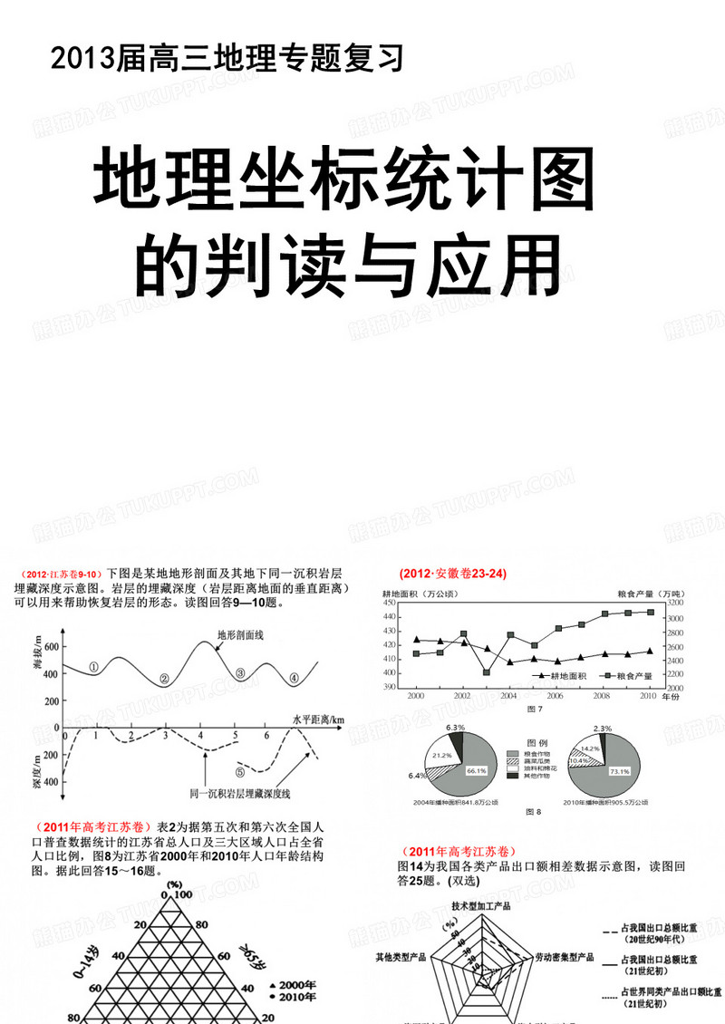 坐标统计图