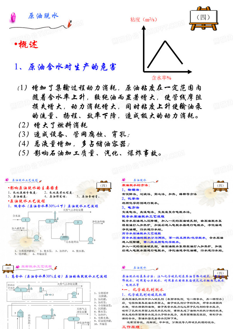 原油脱水